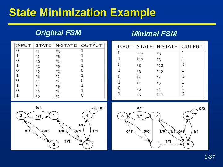 State Minimization Example Original FSM Minimal FSM 1 -37 
