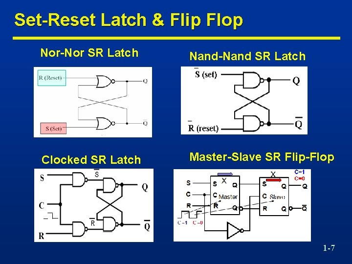 Set-Reset Latch & Flip Flop Nor-Nor SR Latch Nand-Nand SR Latch Clocked SR Latch