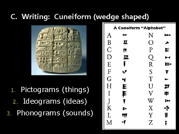 C. Writing: Cuneiform (wedge shaped) Pictograms (things) 1. 2. 3. Ideograms (ideas) Phonograms (sounds)