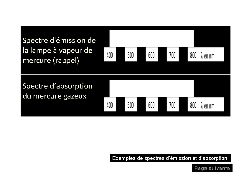 Spectre d'émission de la lampe à vapeur de mercure (rappel) Spectre d’absorption du mercure Spectre d'émission de la lampe à vapeur de mercure (rappel) Spectre d’absorption du mercure
