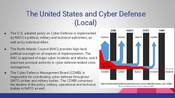 The United States and Cyber Defense (Local) ● The U. S. adopted policy on