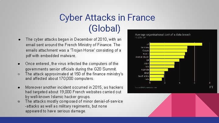 Cyber Attacks in France (Global) ● The cyber attacks began in December of 2010,