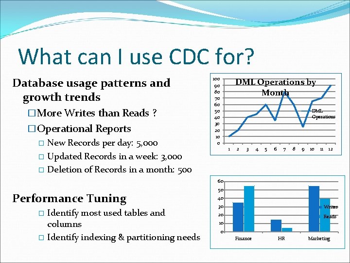 What can I use CDC for? Database usage patterns and growth trends �More Writes