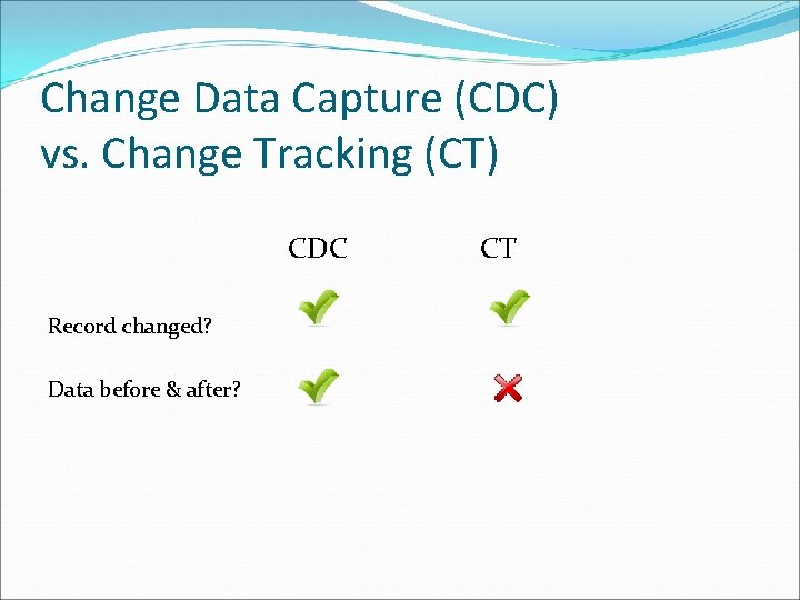 Change Data Capture (CDC) vs. Change Tracking (CT) CDC Record changed? Data before &