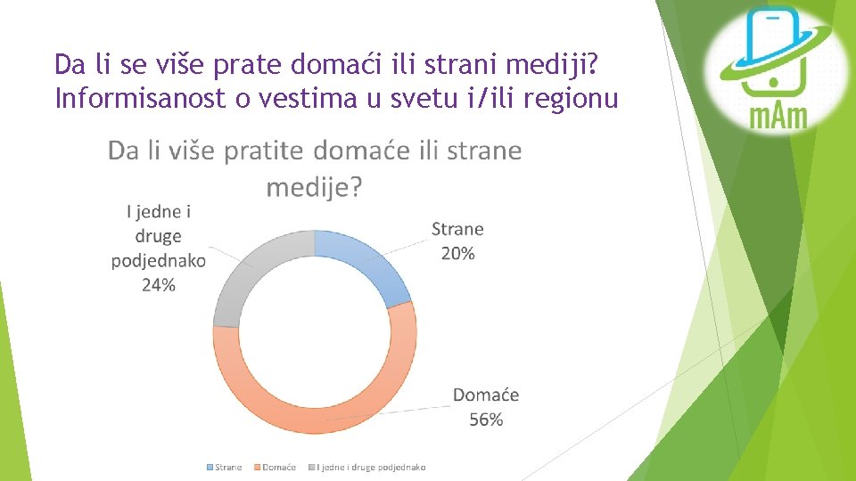 Da li se više prate domaći ili strani mediji? Informisanost o vestima u svetu