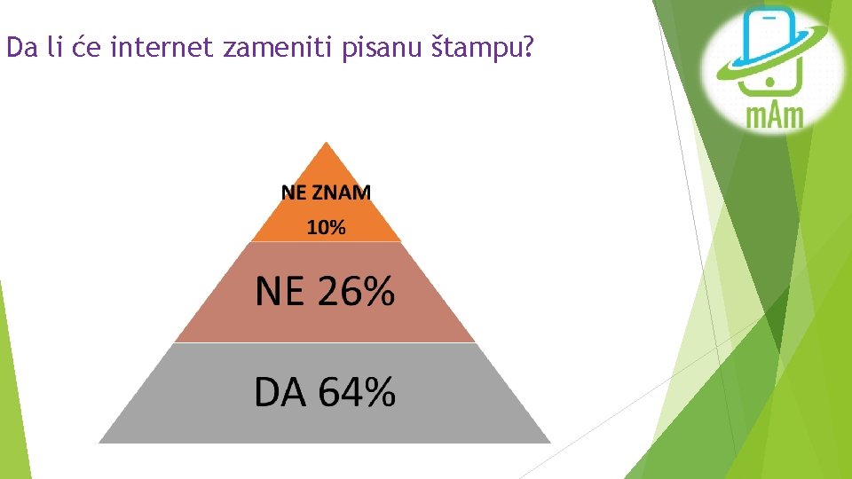 Da li će internet zameniti pisanu štampu? 