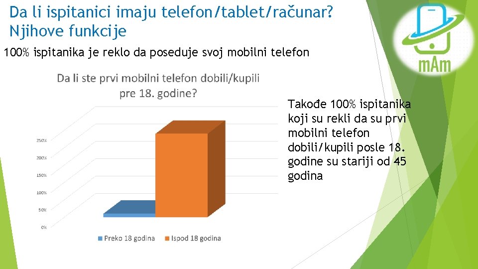 Da li ispitanici imaju telefon/tablet/računar? Njihove funkcije 100% ispitanika je reklo da poseduje svoj