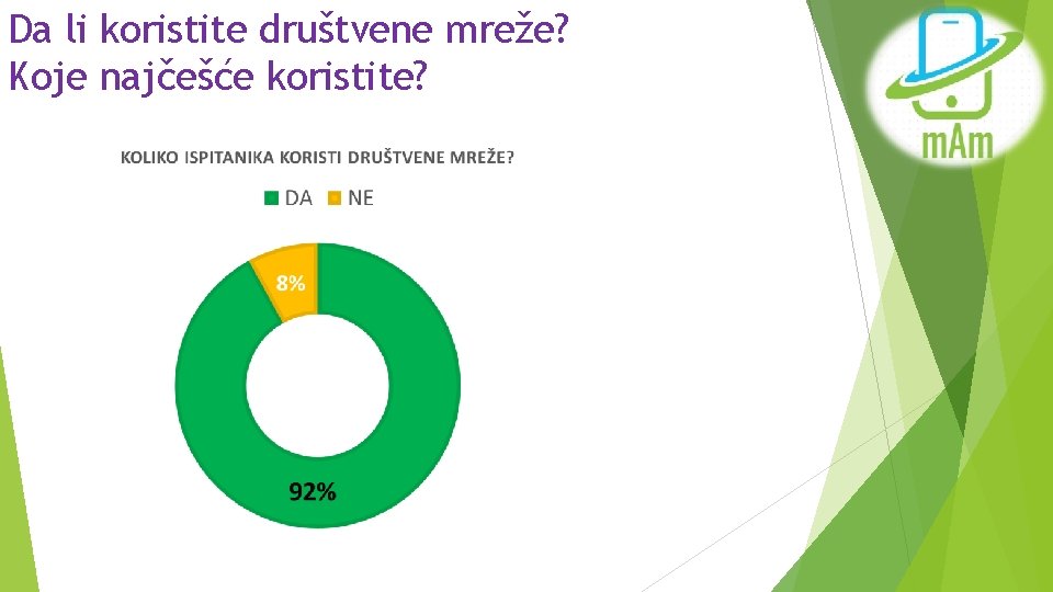 Da li koristite društvene mreže? Koje najčešće koristite? 