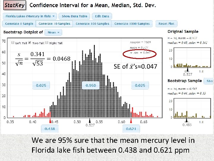 We are 95% sure that the mean mercury level in Florida lake fish between