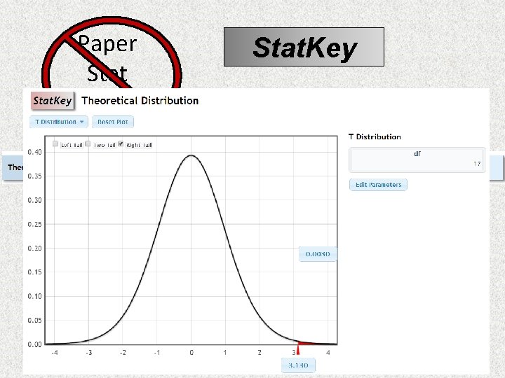 Paper Stat Tables Stat. Key 