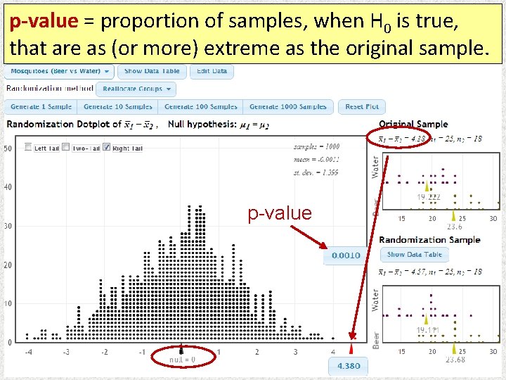 p-value = proportion of samples, when H 0 is true, that are as (or