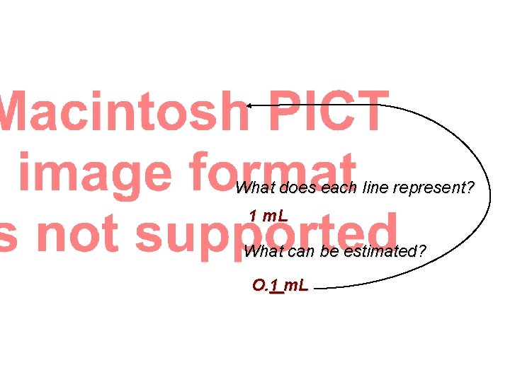 What does each line represent? 1 m. L What can be estimated? O. 1