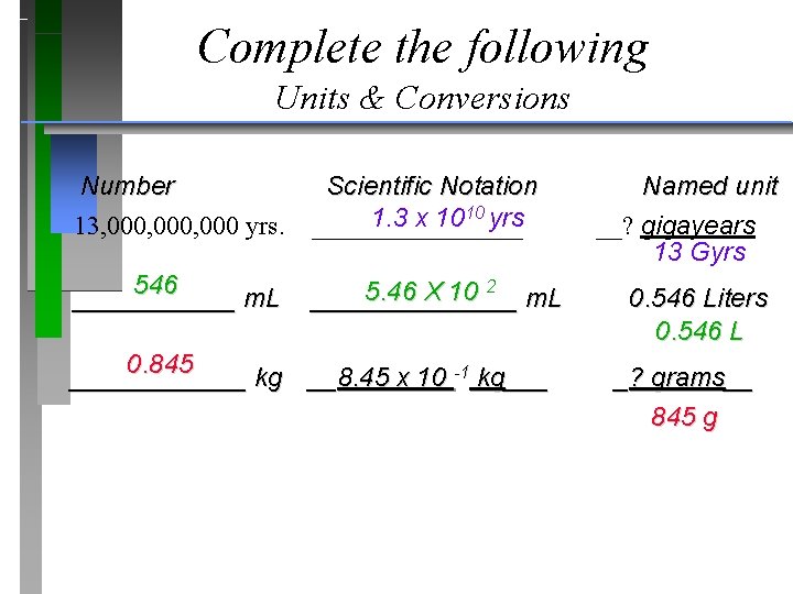 Complete the following Units & Conversions Number 13, 000, 000 yrs. Scientific Notation 10