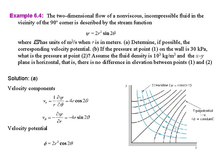 Example 6. 4: The two-dimensional flow of a nonviscous, incompressible fluid in the vicinity