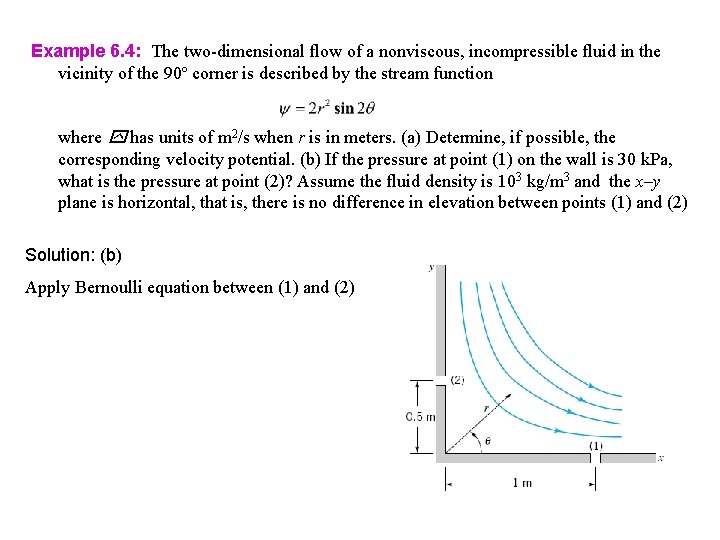 Example 6. 4: The two-dimensional flow of a nonviscous, incompressible fluid in the vicinity