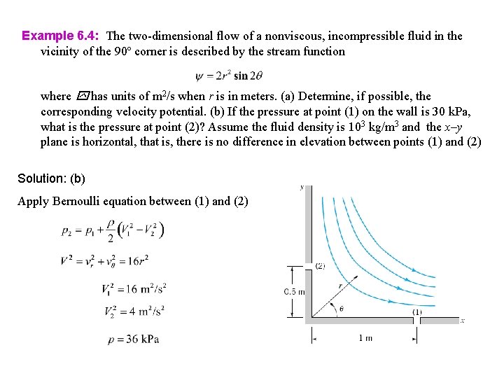 Example 6. 4: The two-dimensional flow of a nonviscous, incompressible fluid in the vicinity