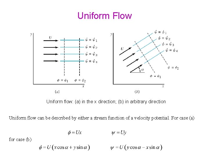 Uniform Flow Uniform flow: (a) in the x direction; (b) in arbitrary direction Uniform