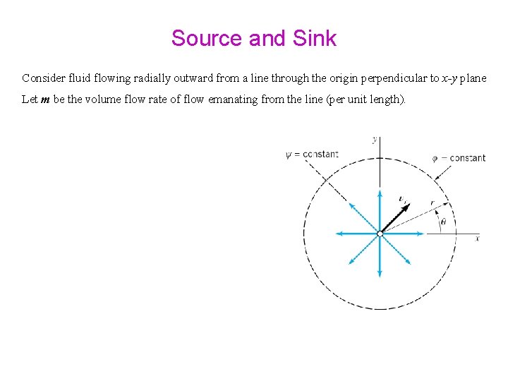 Source and Sink Consider fluid flowing radially outward from a line through the origin