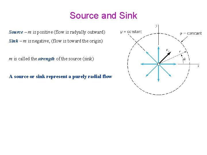 Source and Sink Source – m is positive (flow is radyally outward) Sink –