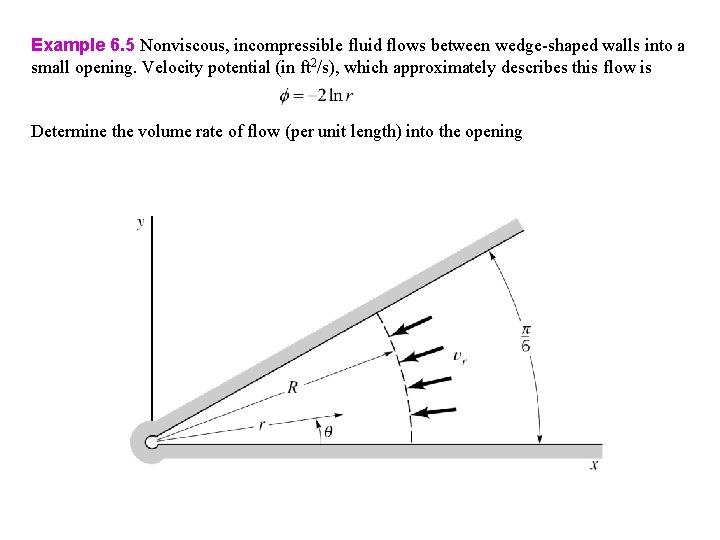 Example 6. 5 Nonviscous, incompressible fluid flows between wedge-shaped walls into a small opening.