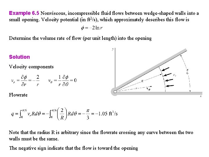 Example 6. 5 Nonviscous, incompressible fluid flows between wedge-shaped walls into a small opening.