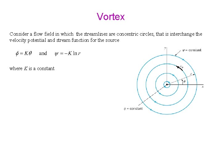 Vortex Consider a flow field in which the streamlines are concentric circles, that is