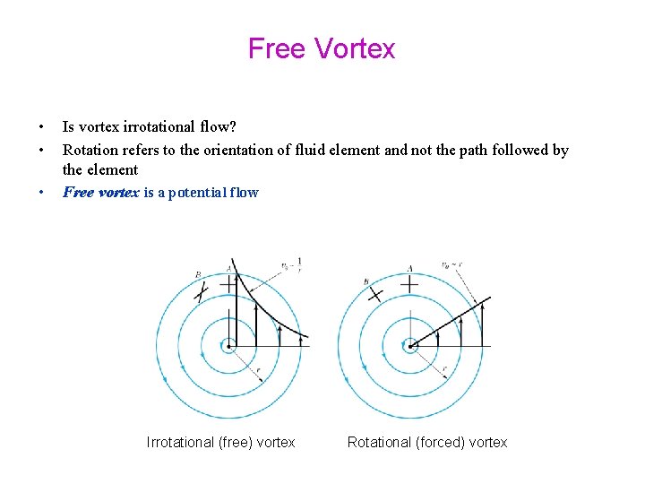 Free Vortex • • • Is vortex irrotational flow? Rotation refers to the orientation