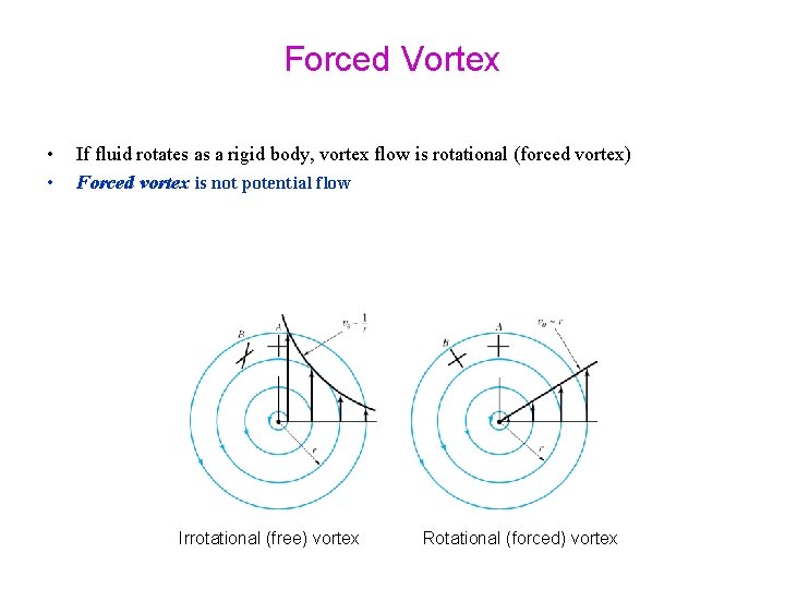 Forced Vortex • • If fluid rotates as a rigid body, vortex flow is