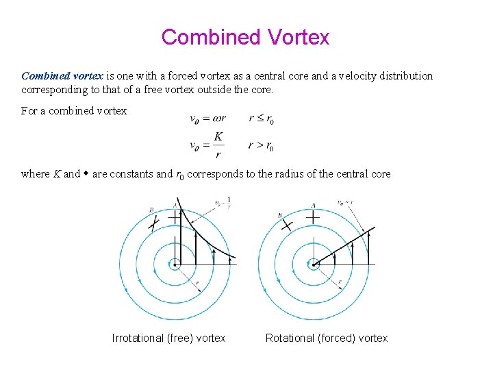 Combined Vortex Combined vortex is one with a forced vortex as a central core