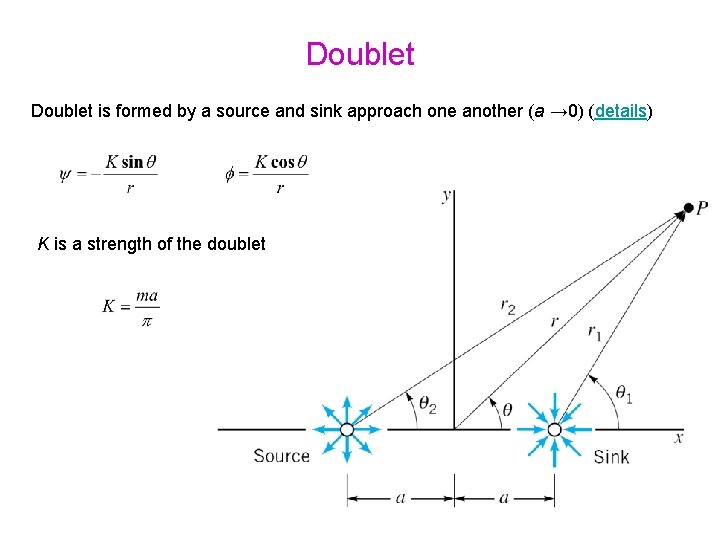 Doublet is formed by a source and sink approach one another (a → 0)