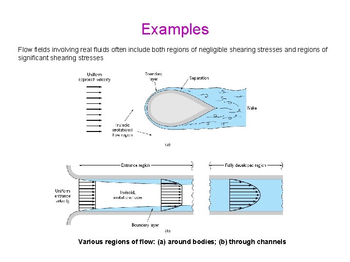 Examples Flow fields involving real fluids often include both regions of negligible shearing stresses