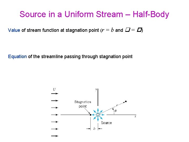 Source in a Uniform Stream – Half-Body Value of stream function at stagnation point