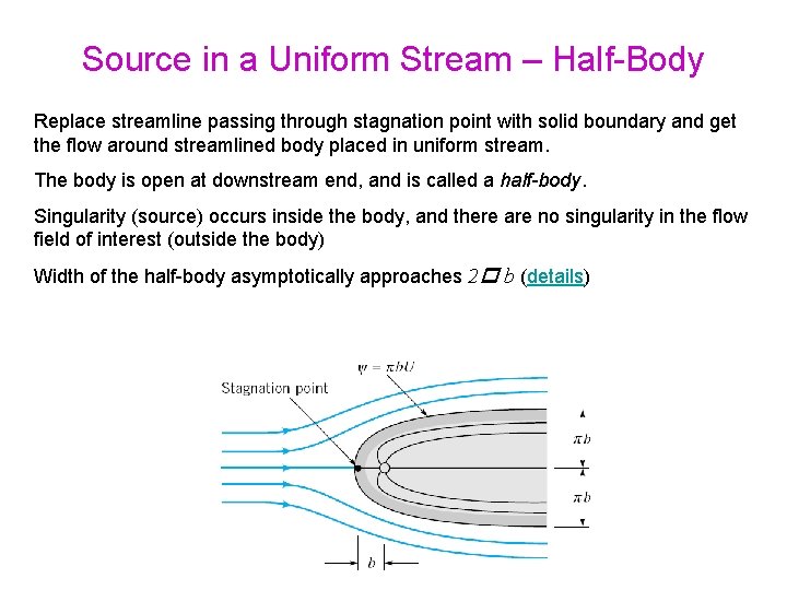 Source in a Uniform Stream – Half-Body Replace streamline passing through stagnation point with