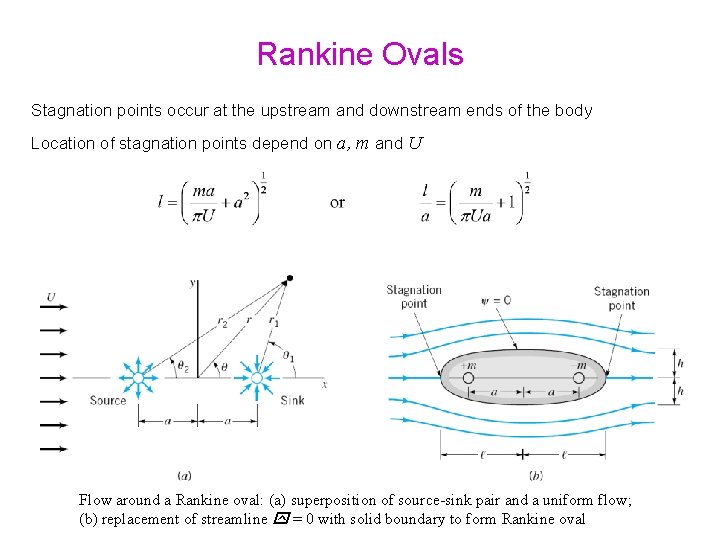 Rankine Ovals Stagnation points occur at the upstream and downstream ends of the body