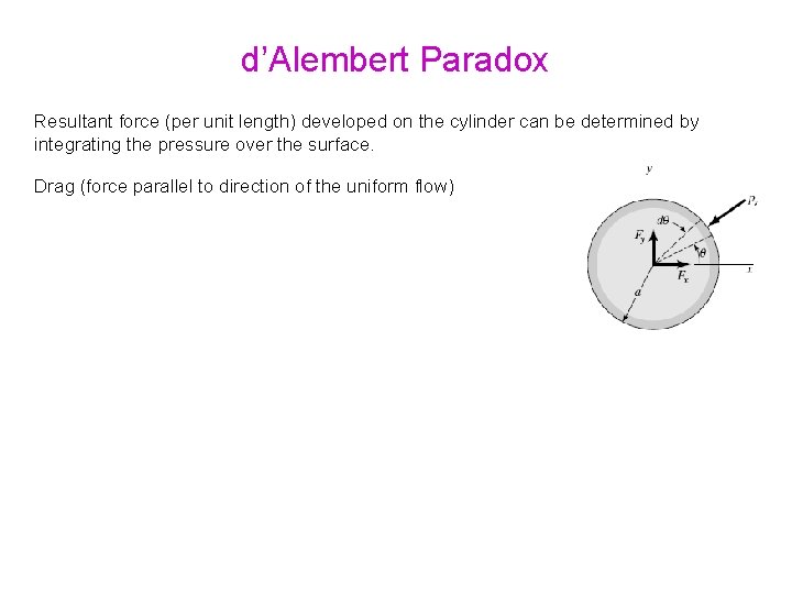 d’Alembert Paradox Resultant force (per unit length) developed on the cylinder can be determined