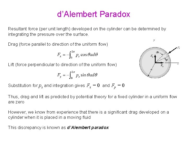 d’Alembert Paradox Resultant force (per unit length) developed on the cylinder can be determined