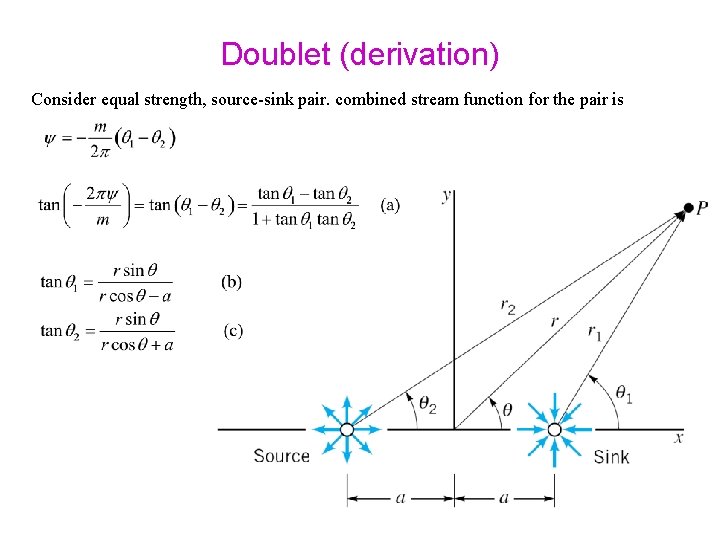 Doublet (derivation) Consider equal strength, source-sink pair. combined stream function for the pair is