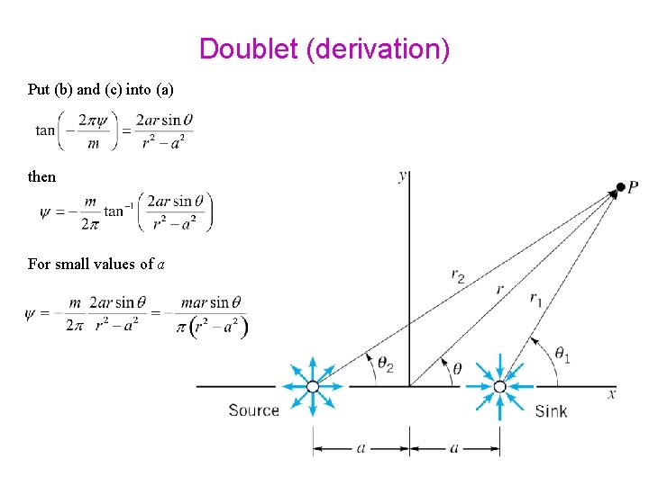 Doublet (derivation) Put (b) and (c) into (a) then For small values of a