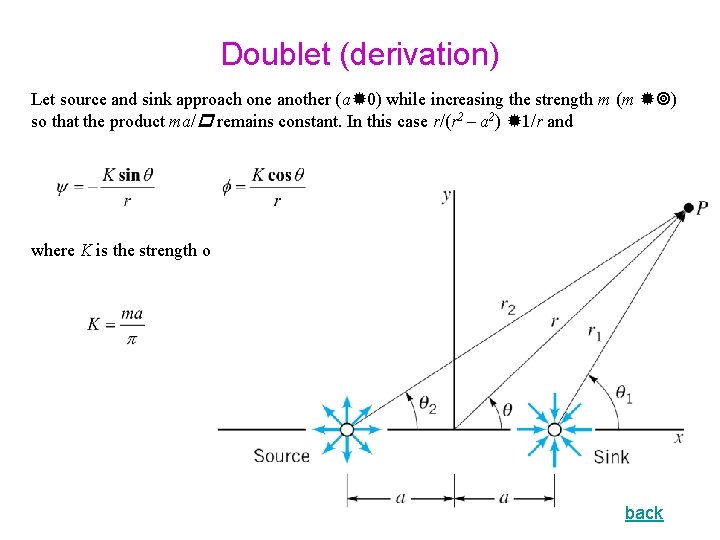 Doublet (derivation) Let source and sink approach one another (a 0) while increasing the