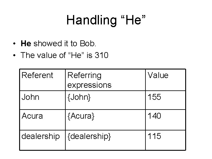 Handling “He” • He showed it to Bob. • The value of “He” is