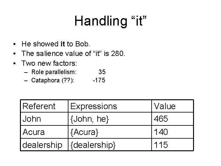 Handling “it” • He showed it to Bob. • The salience value of “it”