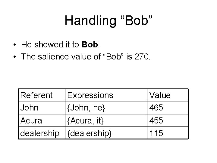 Handling “Bob” • He showed it to Bob. • The salience value of “Bob”
