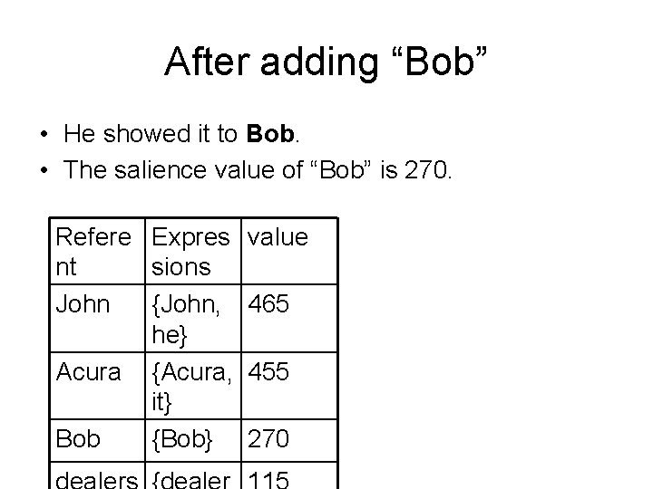 After adding “Bob” • He showed it to Bob. • The salience value of