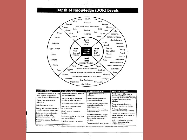 From Standardized Assessments To Local Decisions What Does