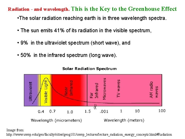 Radiation - and wavelength. This is the Key to the Greenhouse Effect • The