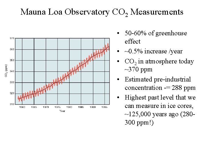 Mauna Loa Observatory CO 2 Measurements • 50 -60% of greenhouse effect • ~0.