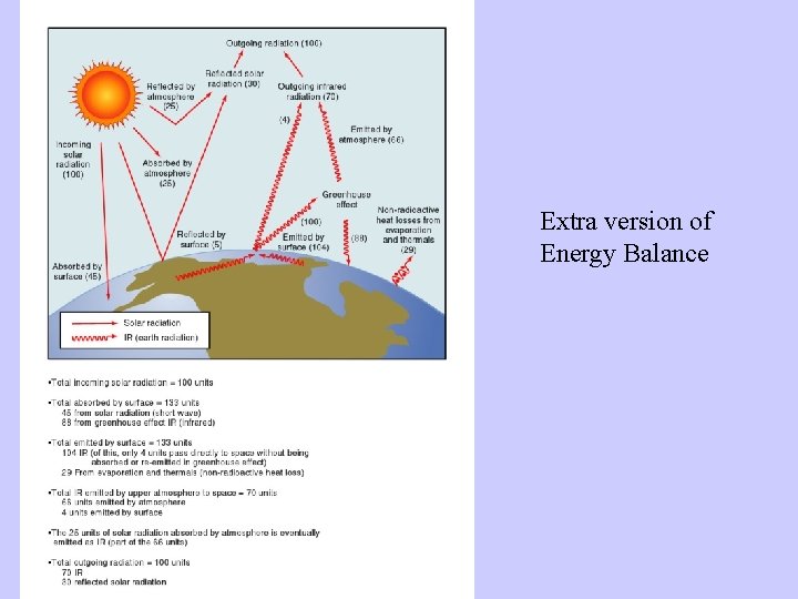 Heat Budget Extra version of Energy Balance Heat Budget 