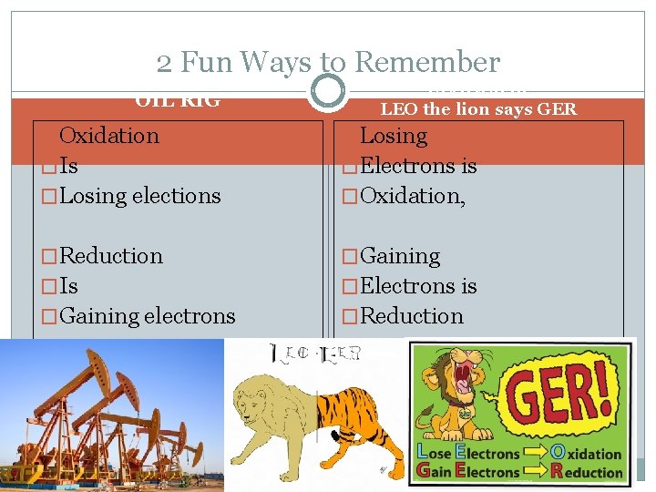 2 Fun Ways to Remember OIL RIG LEOGER or LEO the lion says GER