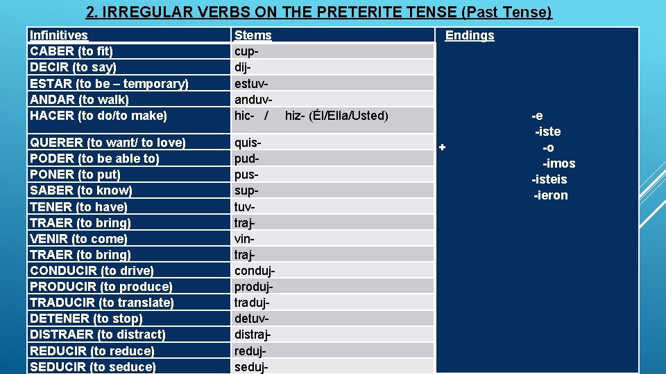 2. IRREGULAR VERBS ON THE PRETERITE TENSE (Past Tense) Infinitives CABER (to fit) DECIR