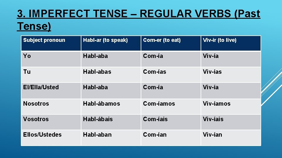 3. IMPERFECT TENSE – REGULAR VERBS (Past Tense) Subject pronoun Habl-ar (to speak) Com-er